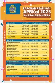 LAPORAN PERTANGGUNGJAWABAN REALISASI PELAKSANAAN APBKal TAHUN 2025